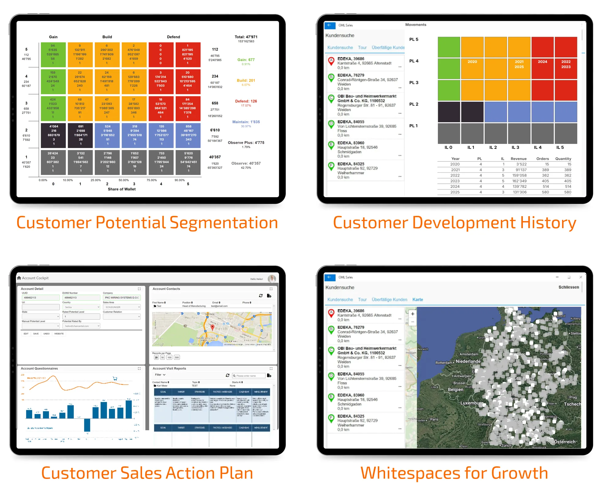 Produktansichten: Potenzialsegmentierung, Entwicklungshistorie, Sales Action Plan, Whitespaces.