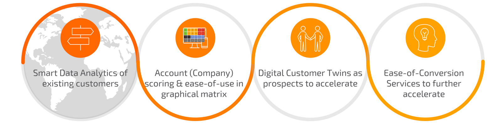 Boostpilot Benefits Circle